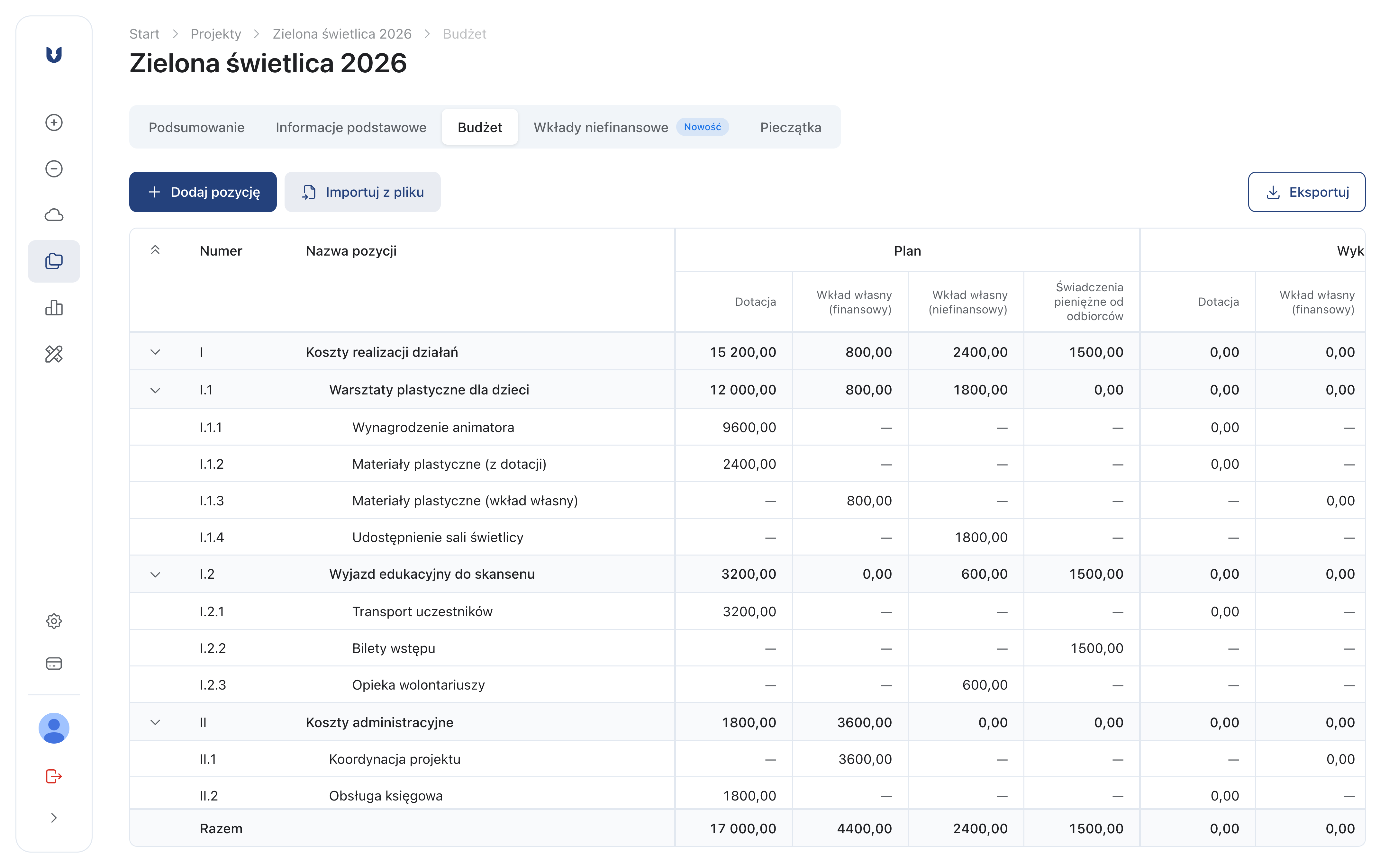 Zakładka Budżet z pozycjami kosztorysu zagnieżdżonymi pod działaniami oraz kolumnami planu w podziale na źródła finansowania