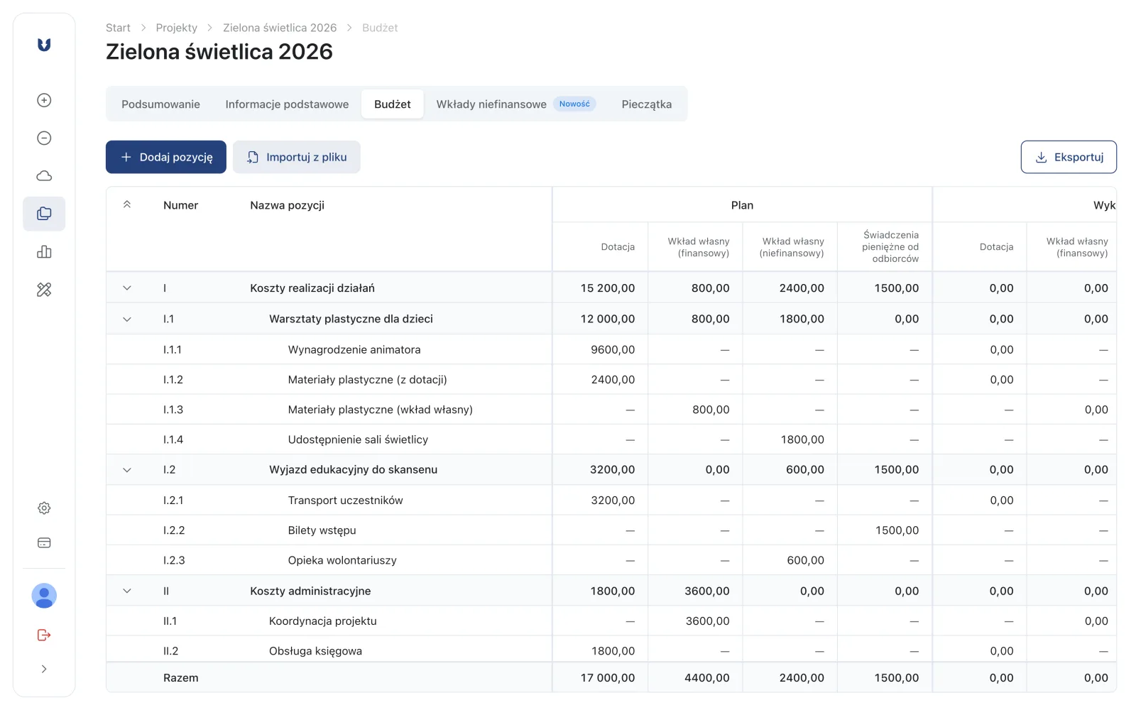 Zakładka Budżet z pozycjami kosztorysu i podziałem planu na źródła finansowania