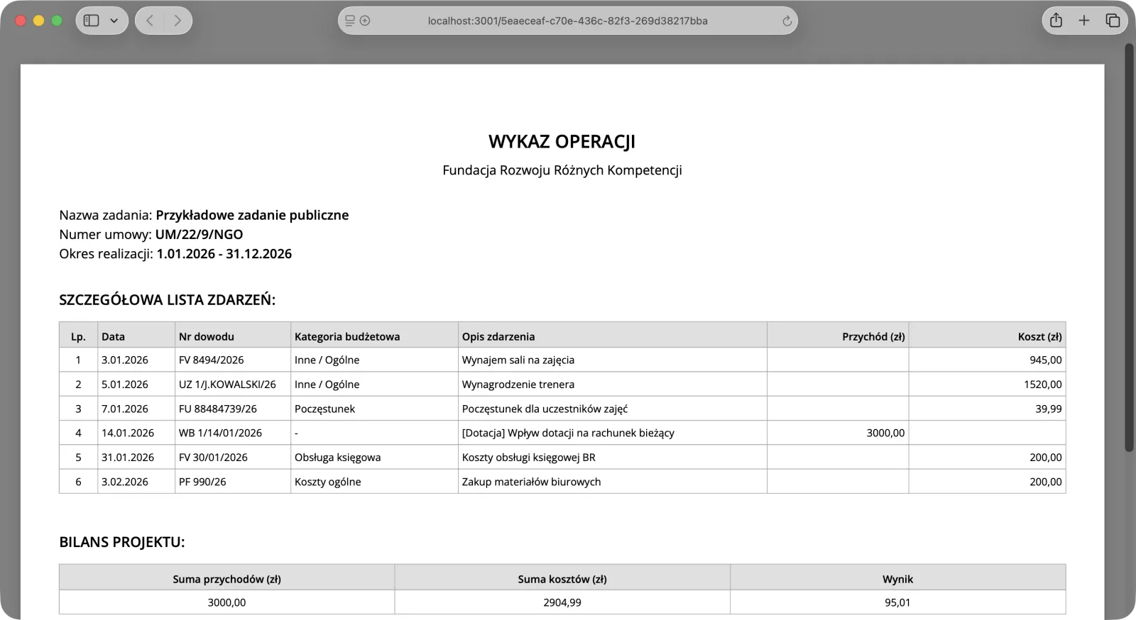 Wykaz operacji zadania publicznego
