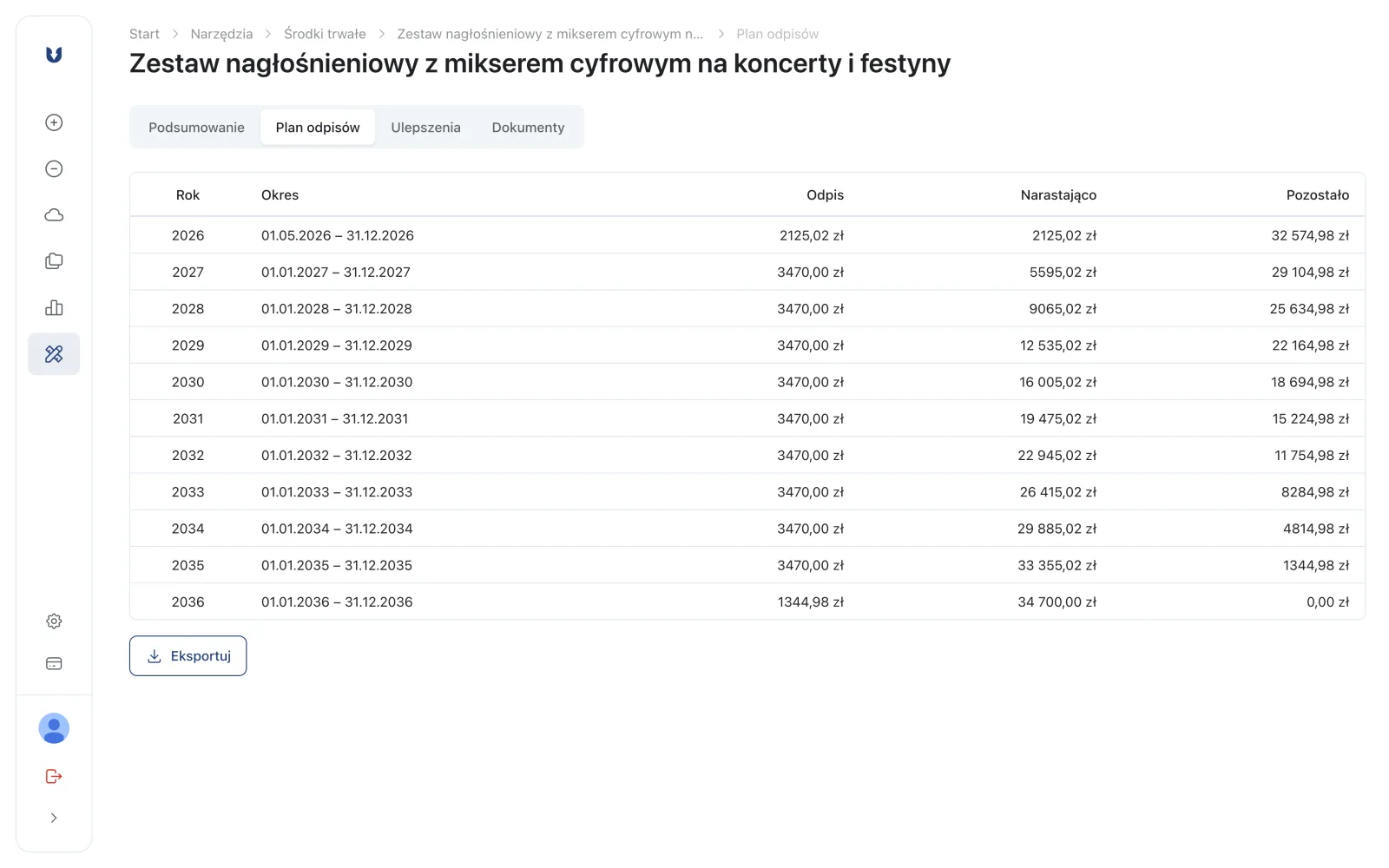 Plan odpisów zestawu nagłośnieniowego z odpisem za każdy rok, sumą narastająco i wyższym odpisem po ulepszeniu