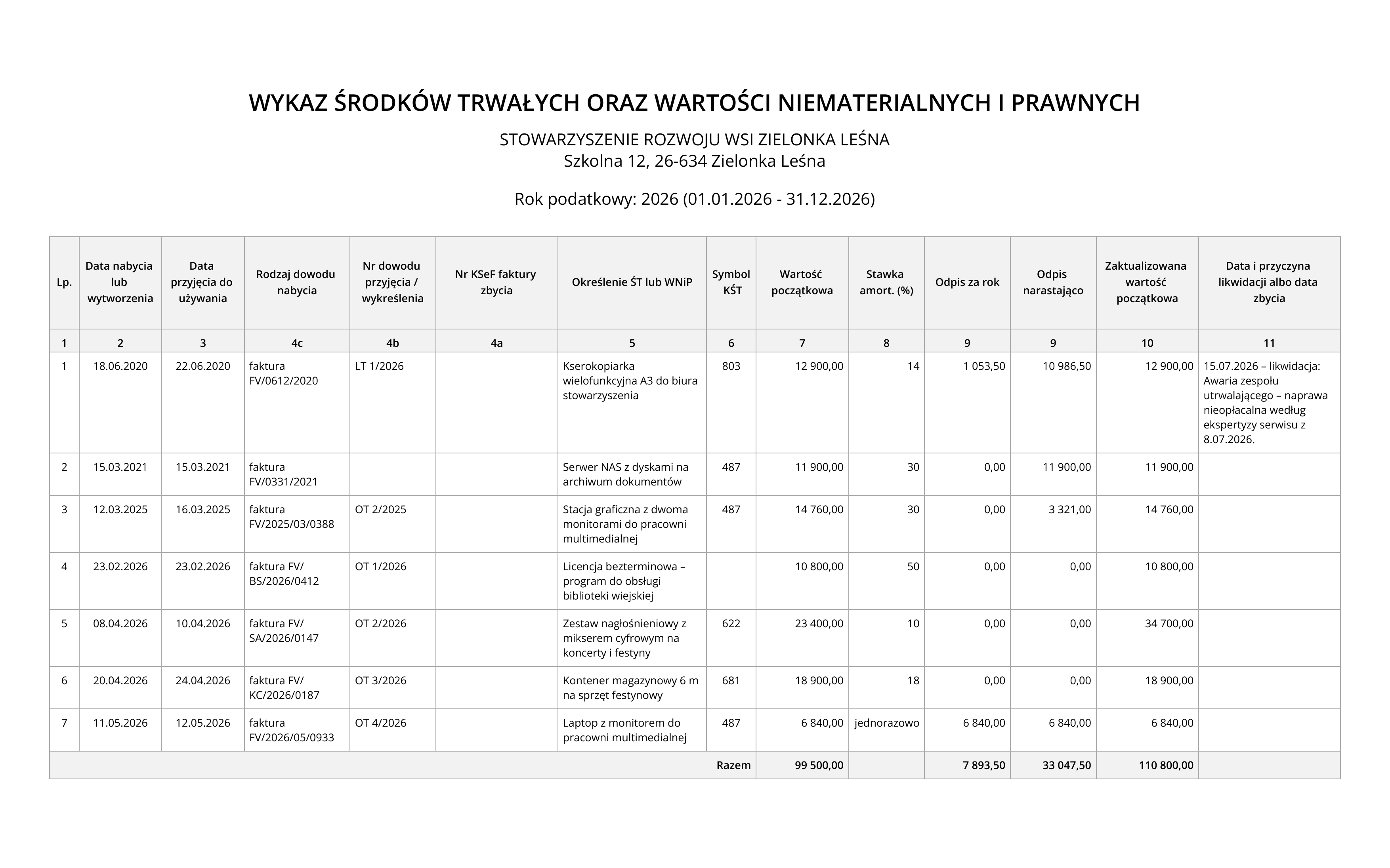 Wykaz środków trwałych oraz wartości niematerialnych i prawnych za 2026 rok w układzie kolumn z rozporządzenia