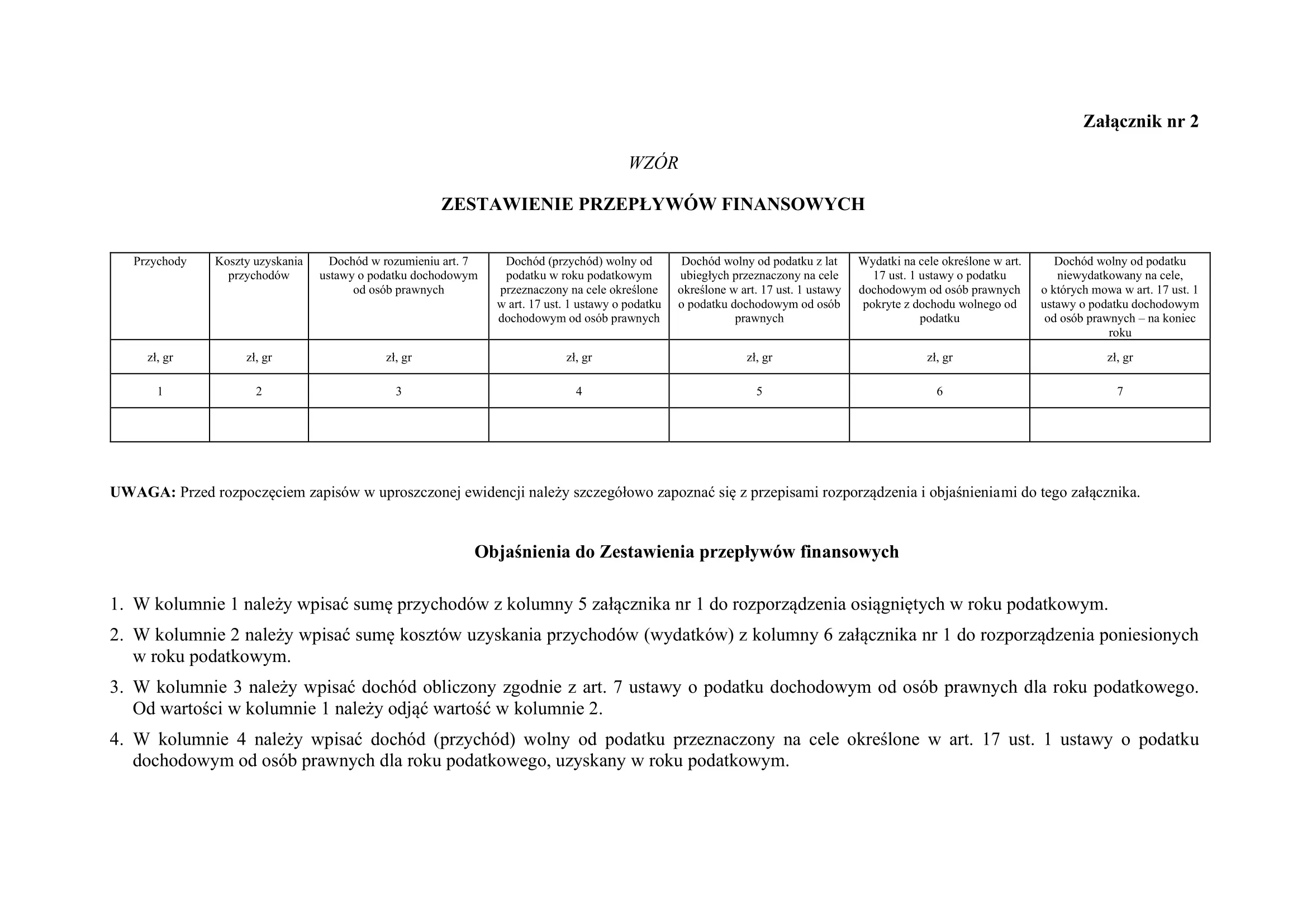 Nowy wzór zestawienia od 2026
