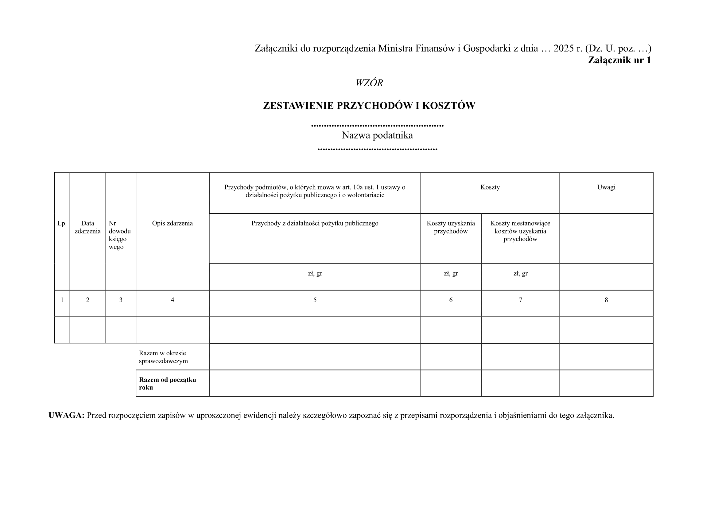 Nowy wzór zestawienia od 2026